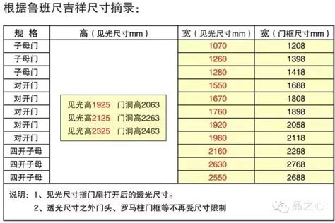 大门标准尺寸